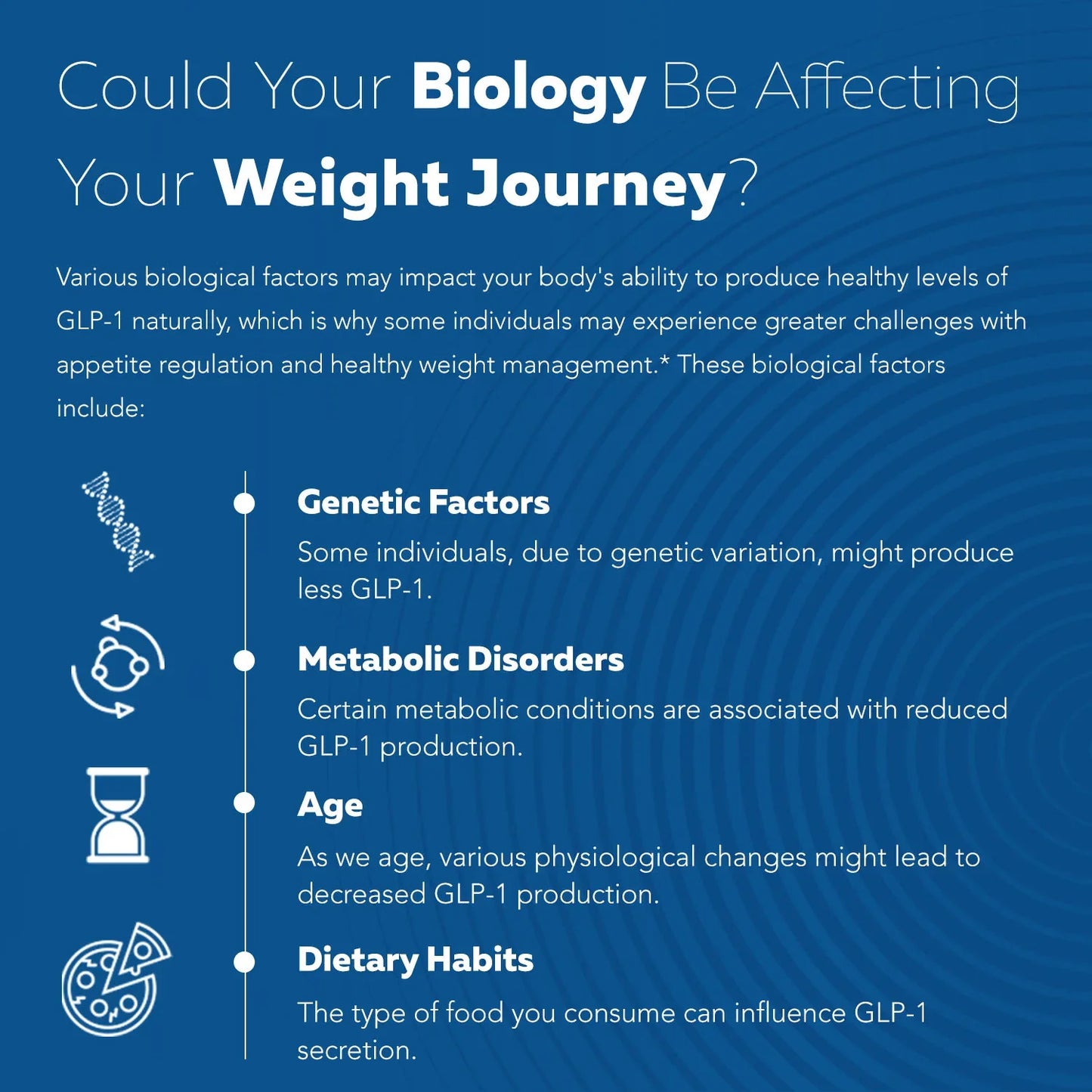 GLP Activate - Holistic GLP-1 Support