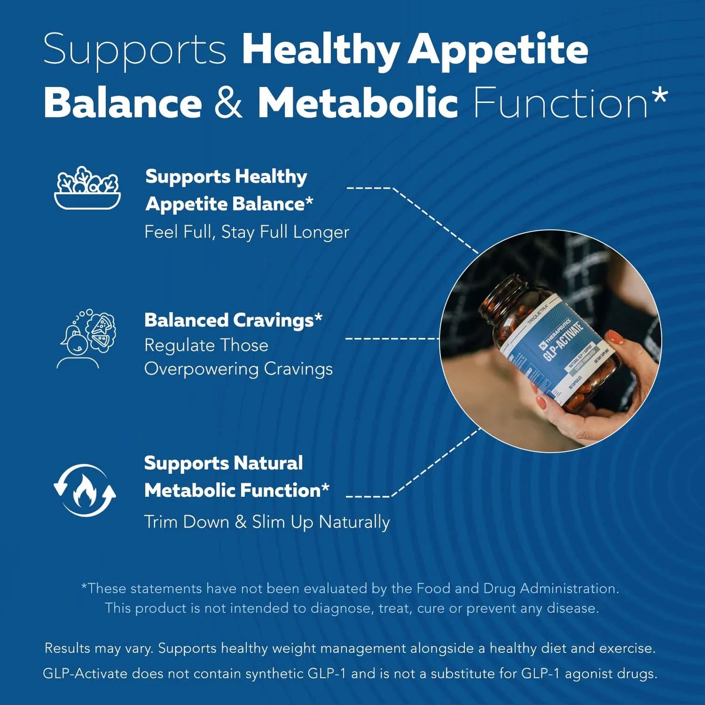 GLP Activate - Holistic GLP-1 Support