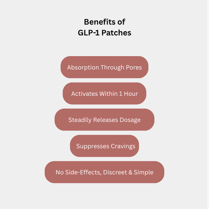 GLP-1 Patch with Berberine, Cinnamon & B Vitamins